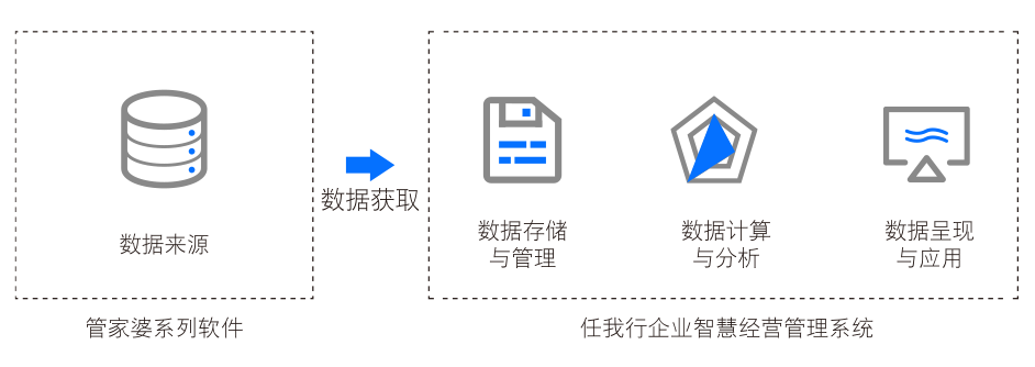 整体解决方案
